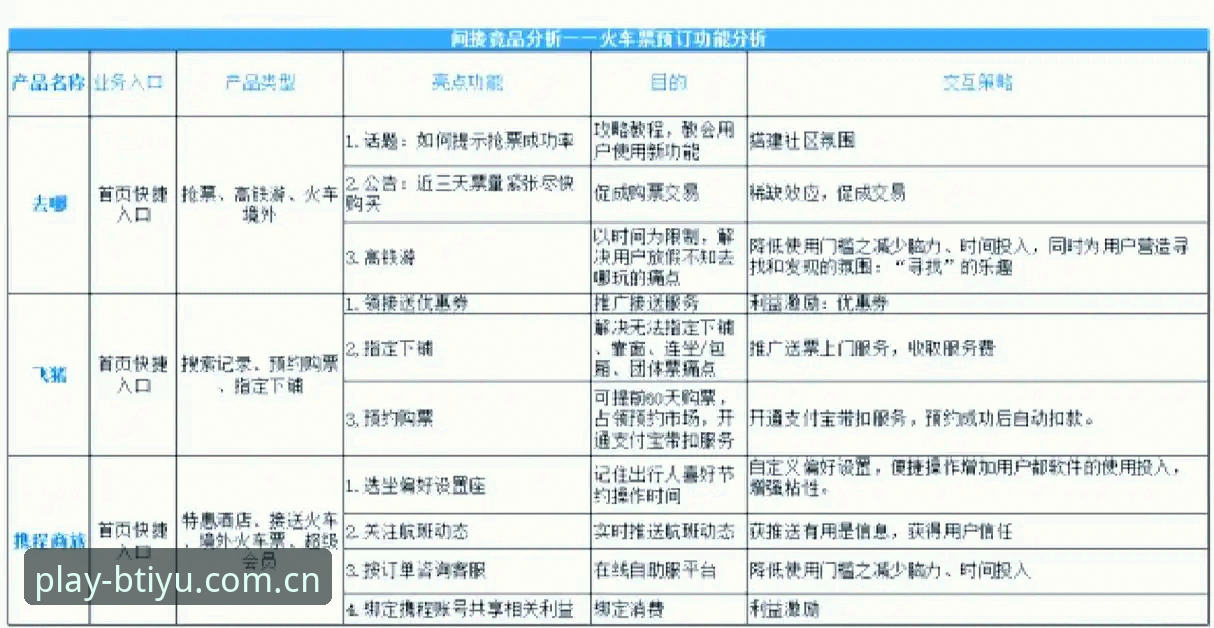B体育平台 vs 同类竞品:2026B体育安全吗?深度技术评测与对比分析